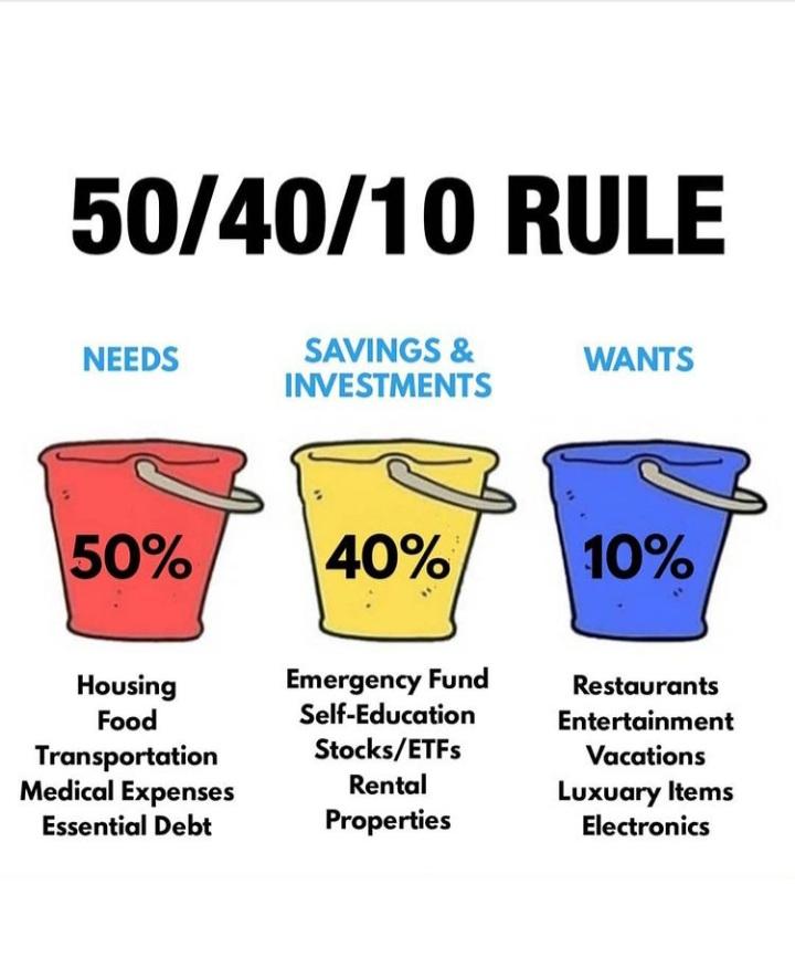 PhilipvanderM10's tweet photo. How's your budget looking?
#Bugeting #expenses #MONEY https://t.co/q8lyIcoNGa