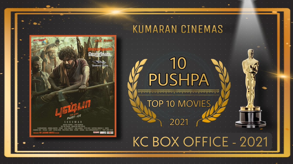 PushpaMovie's tweet photo. #PushpaTheRise A MASSive BLOCKBUSTER at Tamilnadu Boxoffice💥💥

Strong Openings, Strong Hold on Weekdays 🤘

Top 10 of 2021 Releases in TN at Leading Cinemas 🔥 https://t.co/1gwtHw7Bh2