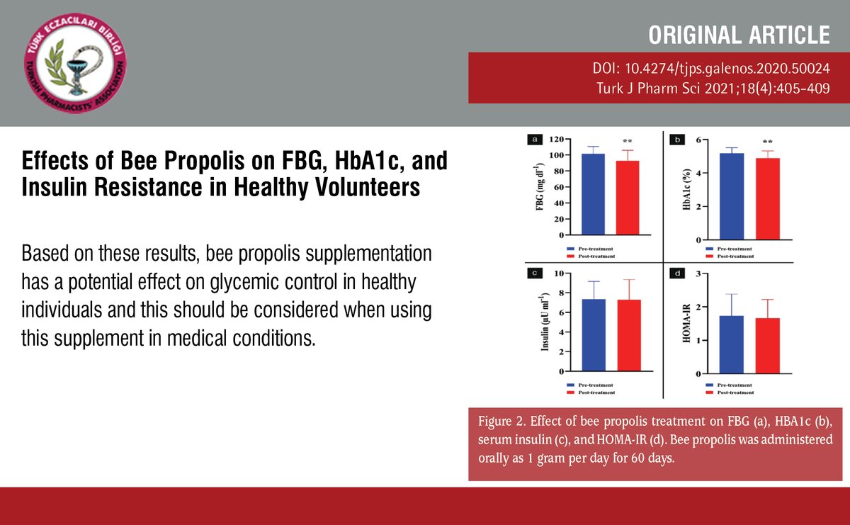 TurkJPharmSci's tweet image. Effects of Bee Propolis on FBG, HbA1c, and Insulin Resistance in Healthy Volunteers

Here: cms.galenos.com.tr/Uploads/Articl…

#Beepropolis #insulinresistance #healthyvolunteers #fastingbloodglucose 
#naturalproducts