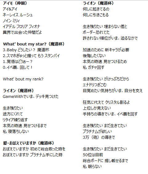 黒ウィズ替え歌 Twitter Search Twitter