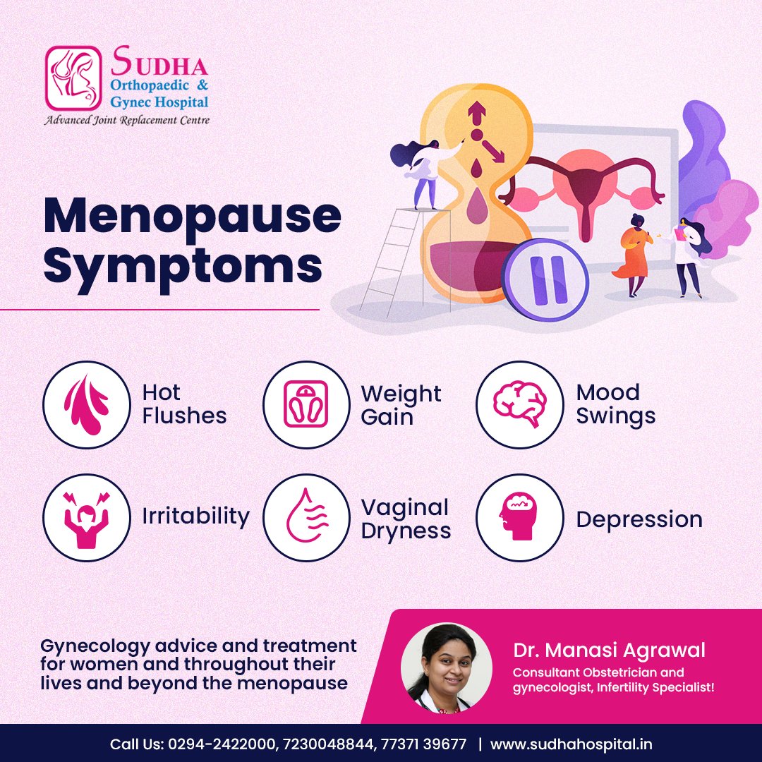 SudhaHospital16's tweet photo. Around #menopause, various physical and mental changes can occur. Some of these are -

#perimenopause #womenshealth #hormones #menopauserelief #health #menopausesymptoms #hotflashes #women #hormonebalance #pcos #endometriosis #fertility #udaipur https://t.co/UvzEq338jb