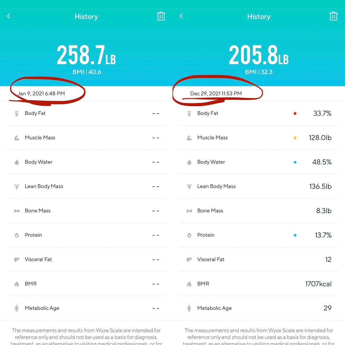 What a difference a year makes.  First photo was December 24th and just today, December 29th, 2021.  Second photo you can see the time stamp of my scale. #Gymshark #gymmotivation #workoutmotivation #workoutroutine #getbuckedup #healthylifestyle #HealthyLiving