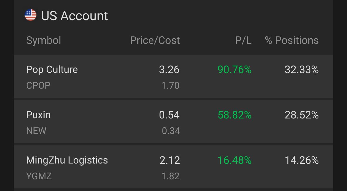 WestmoneyNews's tweet photo. Congrats!🥳🥳🥳
@RaymiChen copied westmoney user CoffeeTeaInvst's tradings in REAL stock market and has earned a lot of money.
Wanna earn money like her?
Copy the wealth code🤑🤑
https://t.co/tyYkFe8WiS

#stocks #earnings #StockMarket #stockstowatch $BABA $UXIN $NIO $KNDI $XPEV https://t.co/T4kzgHac2X