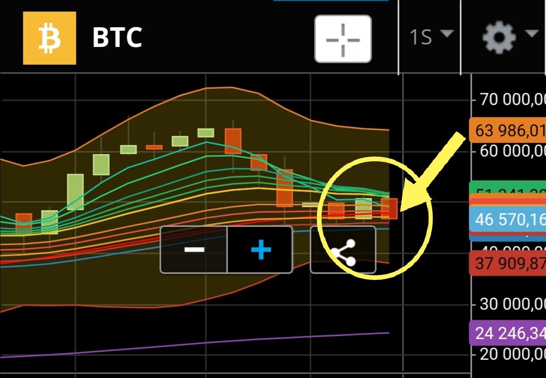 Daniel15Josse's tweet photo. @crypto_futur Sans commentaires 🙄 https://t.co/PqjGmUxrAg