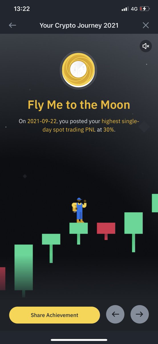 This was a good day😅
#2021withBinance