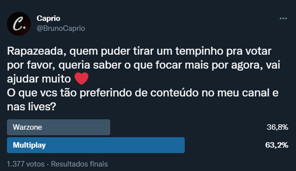 Olha, eu sei que é meio influenciado pelo meu canal ser focado em MP e tals mas... me impressionei com a diferença dessa %
Mas fico feliz, pq eu gosto muito de jogar e gravar WZ (e não vou parar), mas sinto que no MP eu consigo ser mais "eu", produzir mais do jeito que gosto ❤👊