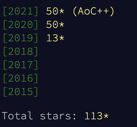 javadevcentral's tweet photo. Completed Advent of Code 2021 successfully. Thank you @ericwastl for AoC.
And proud to be a supporter (AoC++) this year.

IMO, this year was tougher than the last year.
#AdventOfCode2021 #AdventOfCode 

A mini 🧵on points for those starting out. https://t.co/IMVACoWK5c