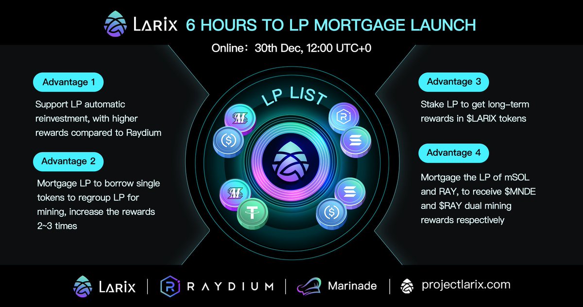Larix (@projectlarix) on Twitter photo ⏳6 hours countdown to mortgage functionality launch
✅LP automatic reinvestment
✅Mortgage LP to reinvest
✅ $LARIX rewards
✅Dual mining rewards: $MNDE+ $RAY
🥳Are u ready? ⏳6 hours countdown to mortgage functionality launch
✅LP automatic reinvestment
✅Mortgage LP to reinvest
✅ $LARIX rewards
✅Dual mining rewards: $MNDE+ $RAY
🥳Are u ready?