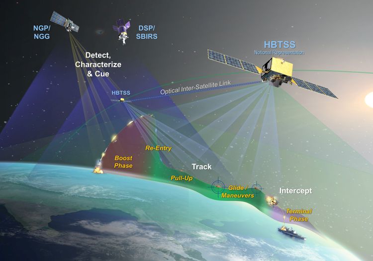 Northrop Grumman