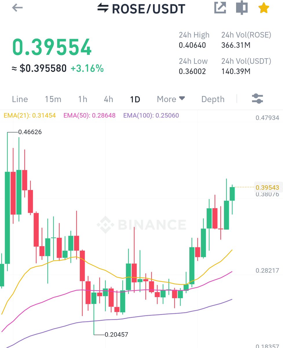 Alpha Altfolio 🚀 tweet media