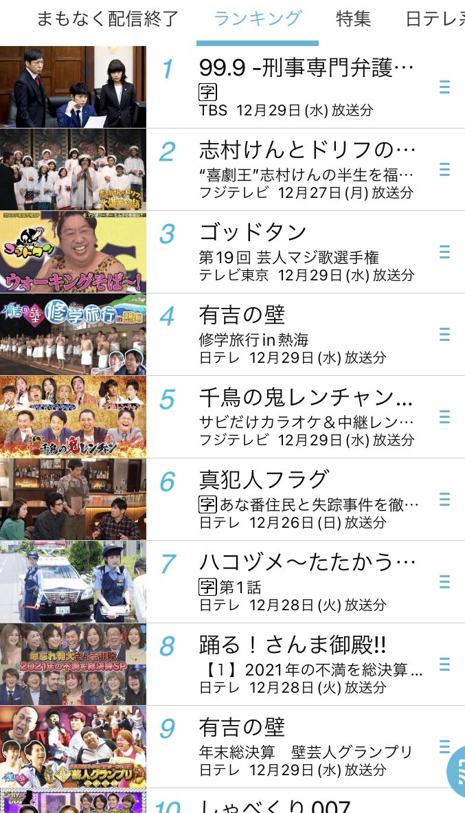 Tverランキング 注目視聴率 S Tweet Tver ランキング昼 現在の1位 Spドラマ999 深山と愉快な仲間たち バラエティ1位 ゴッドタン マジ歌選手権 おすすめtver 見取り図 ニューヨークの なりたいテレビ どちらのロケが面白いか をガチ対決 Tver Trendsmap Tverランキング 注目視聴率 S Tweet Tver ランキング昼 現在の1位 Spドラマ999 深山と愉快な仲間たち バラエティ1位 ゴッドタン マジ歌選手権 おすすめtver 見取り図 ニューヨークの なりたいテレビ どちらのロケが面白いか をガチ対決 Tver Trendsmap