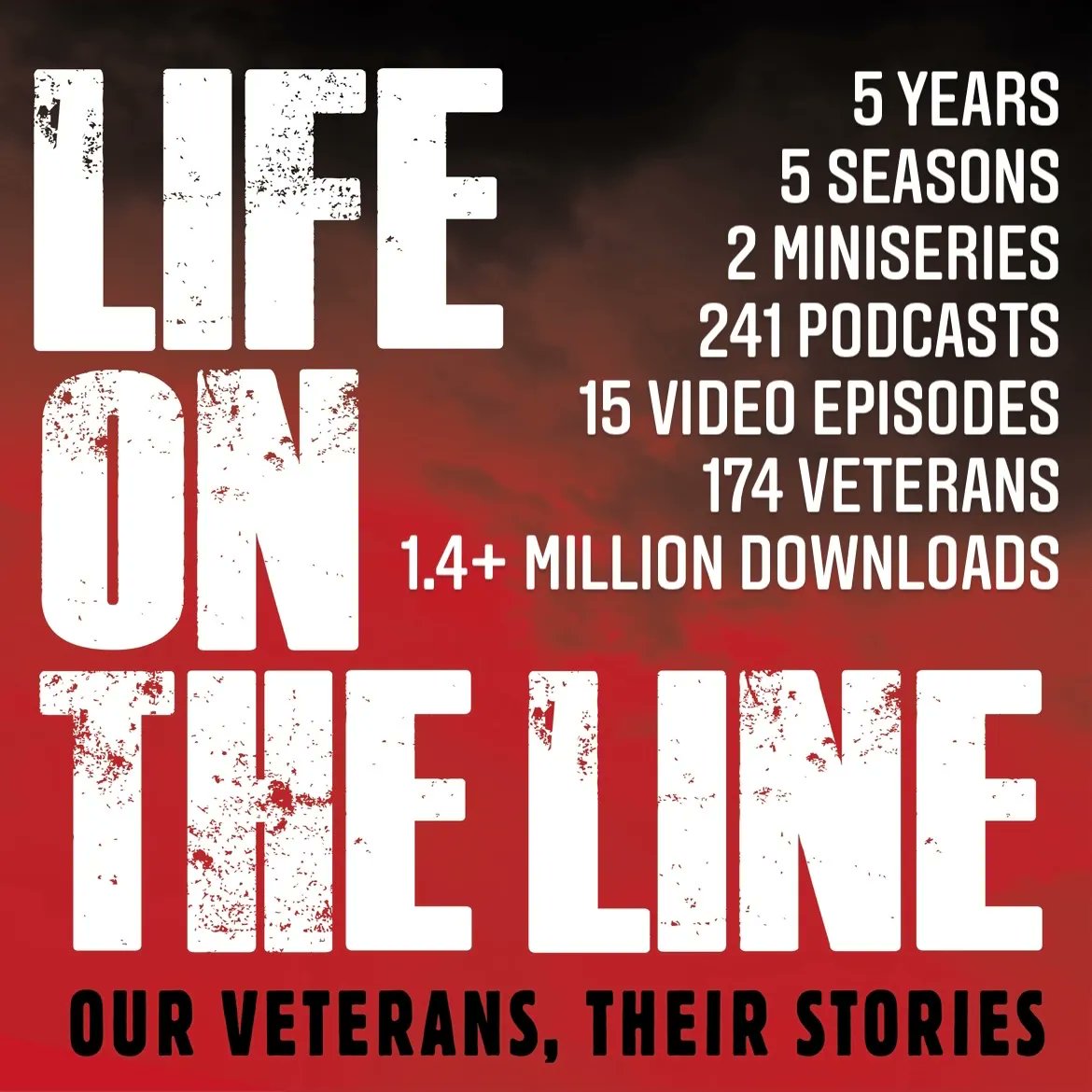And counting…
It’s been quite a 5 years. Let’s see what 2022 brings 🎙 🎥 🎧
