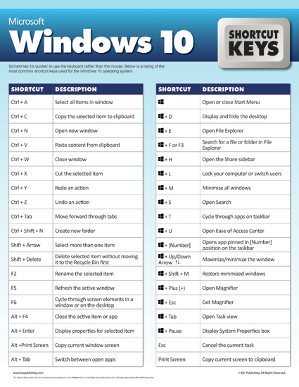 myskill_id's tweet photo. Shortcut Penting buat Microsoft Excel, Word, PowerPoint dan sebagainya 🌟 https://t.co/qrryJxtM67