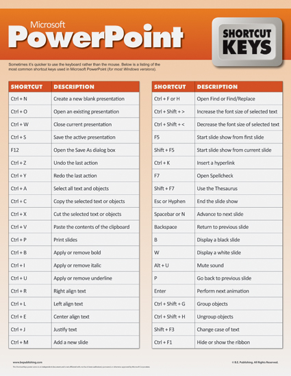 myskill_id's tweet photo. Shortcut Penting buat Microsoft Excel, Word, PowerPoint dan sebagainya 🌟 https://t.co/qrryJxtM67
