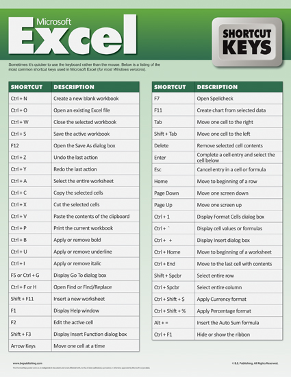 myskill_id's tweet photo. Shortcut Penting buat Microsoft Excel, Word, PowerPoint dan sebagainya 🌟 https://t.co/qrryJxtM67