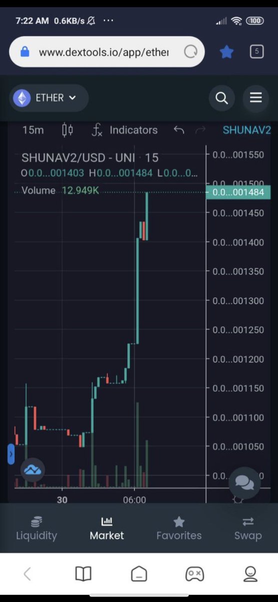 ForexCryptoNe's tweet photo. Always nice to see Shuna with green candles. Join our community, grow with our community. 
#SHUNAV2 #shuna #SHUNAINUVERSE #SaitaMask #Saitama #nftart https://t.co/4ansdzPucr