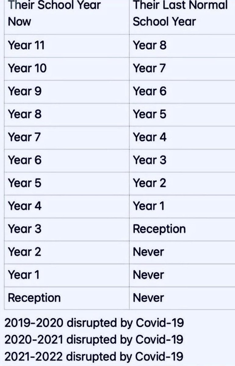 aylward_abroad's tweet image. Even though we all know this, when you see it written down in front of your eyes, it really hits home 
📸 John Tait - LinkedIn