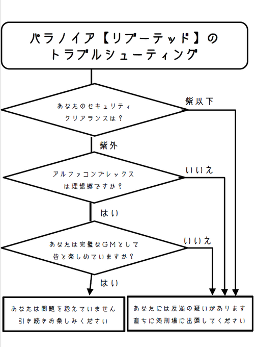 パラノイアのtwitterイラスト検索結果
