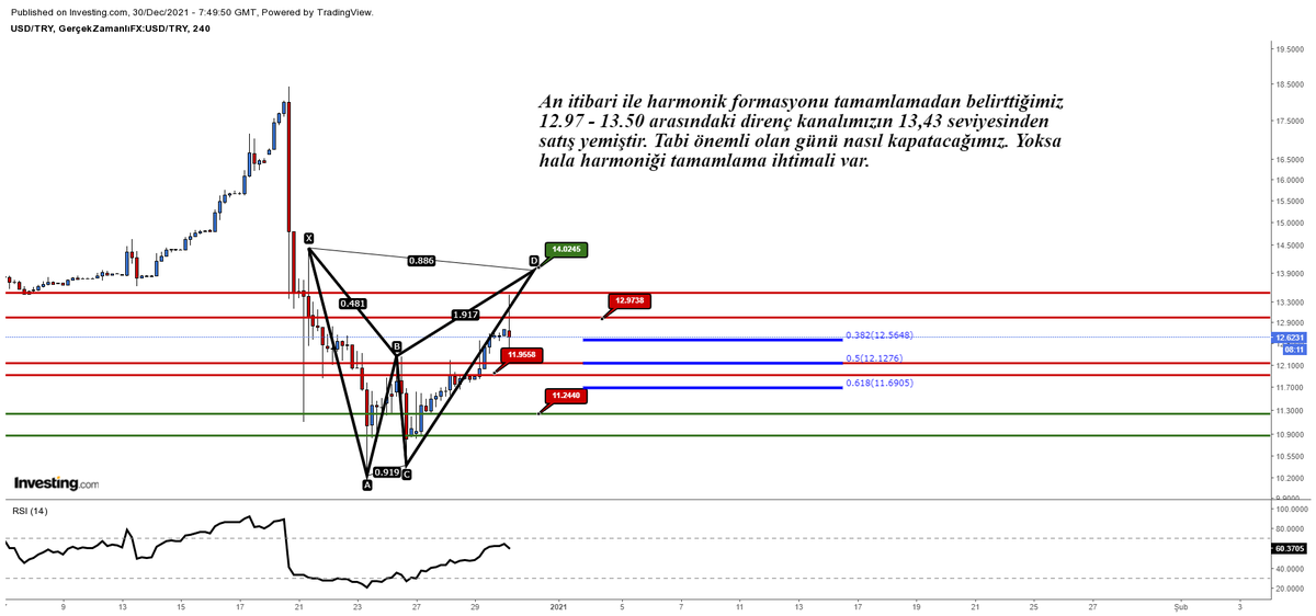 #dolar #teknik #analiz 

Dolar biraz hızlı hareket ettiği için sabah paylaştığım dolar grafiğinin anlık görüntüsü ektedir. Ama önemli olan bugün yapılacak günlük kapanıştır.