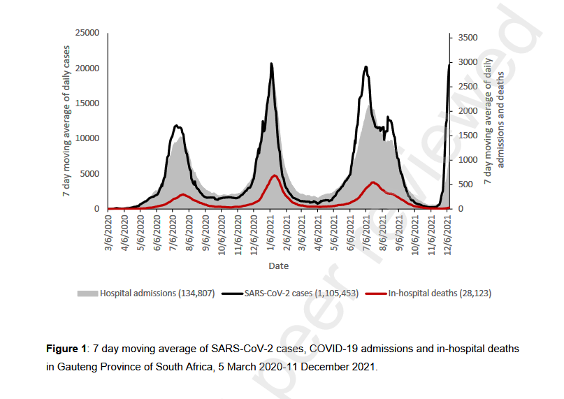Omicron Variant: முந்தைய அலைகளுடன்  ஒப்பிடுகையில் ஒமிக்ரான் தொற்றின் பாதிப்பு என்ன? தரவுகள் இதோ..