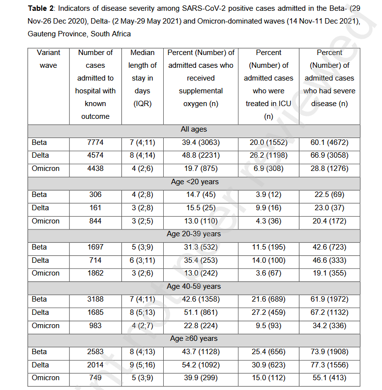 Omicron Variant: முந்தைய அலைகளுடன்  ஒப்பிடுகையில் ஒமிக்ரான் தொற்றின் பாதிப்பு என்ன? தரவுகள் இதோ..