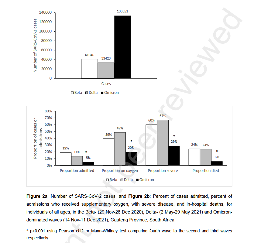 Omicron Variant: முந்தைய அலைகளுடன்  ஒப்பிடுகையில் ஒமிக்ரான் தொற்றின் பாதிப்பு என்ன? தரவுகள் இதோ..
