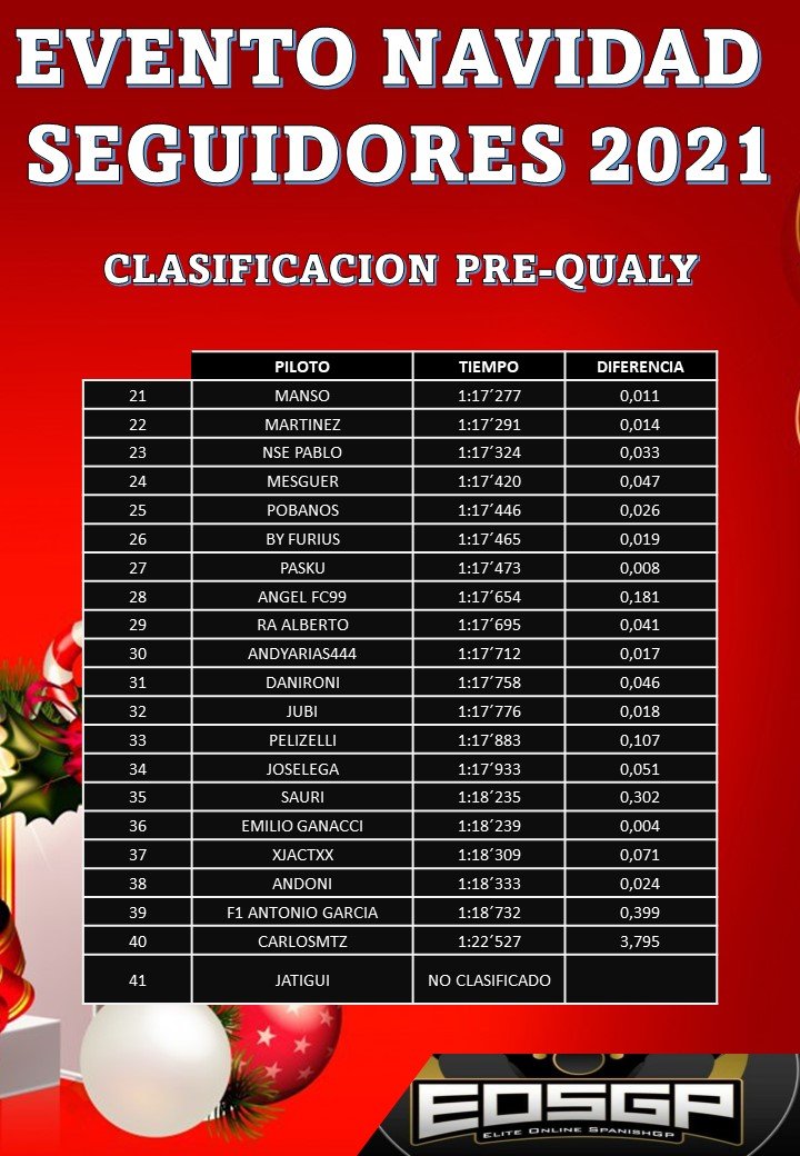 Evento Navideño  Seguidores 2021 : Clasificaciones
 🏎️🏎️