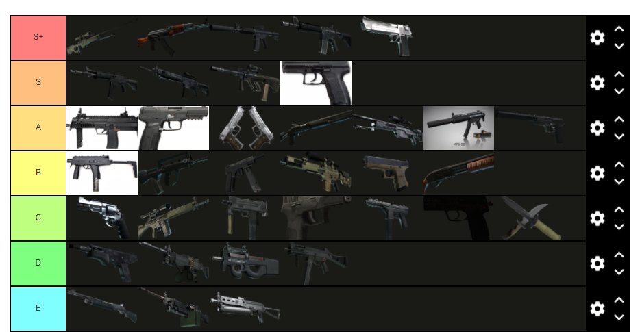 ClutchTheoryGG's tweet photo. The correct CSGO gun list! 

If you disagree tell us why 👇 https://t.co/KB2AATYyWY