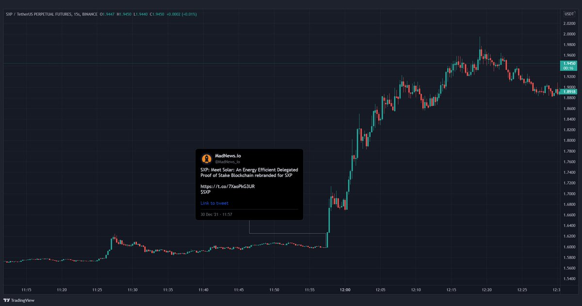 TreeNewsFeed's tweet photo. You have the choice between:
-drawing meme lines on charts to try and predict future performance like 21st century nostradamus.
-using free services to buy the bottom of major news and ride them with bottom entries.
Wyd?
$SXP #TAPredictedThis #ChartNeverLies https://t.co/TB8JnFNE7H