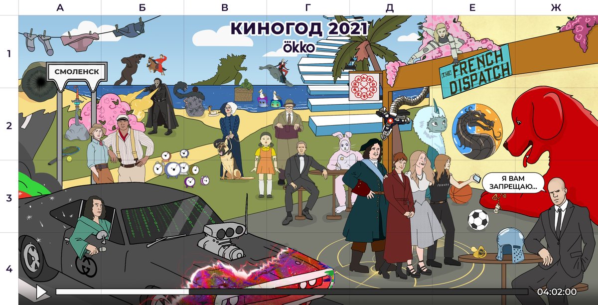 Вспомнить все! 
Вспоминаем 2021-й в фильмах и сериалах 🎬

Сколько отсылок к премьерам этого года сможете найти?
🤔👇

Подсказка: Мы загадали 47 тайтлов. Из них — 6 мультфильмов, 8 отечественных картин, 8 сериалов и 3 проекта Okko