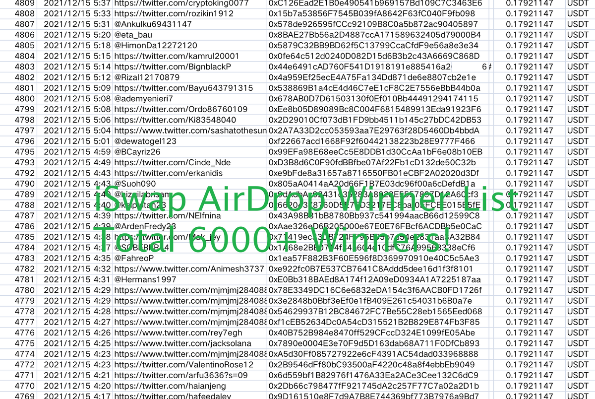 iSwapCom's tweet photo. 📢📢iSwap Airdrop Winner List, everyone joining in gets the airdrop!
👉Are you the winner?
#TheTrueAirDrop #iSwapCom https://t.co/kqywrlMF6t