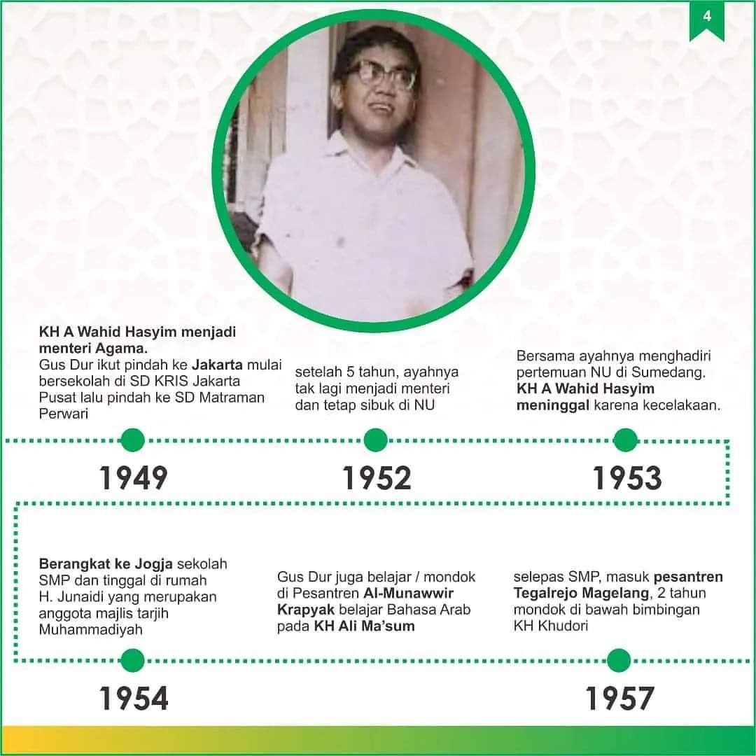 kissrizzer89's tweet image. #Slide2

@GUSDURians 

#HaulGusdur2021