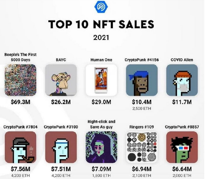 infinitepay's tweet photo. FICA DE OLHO 👀 O mercado de NFT gerou mais de US $ 23 bilhões em 2021 https://t.co/IQLgDR2bzn