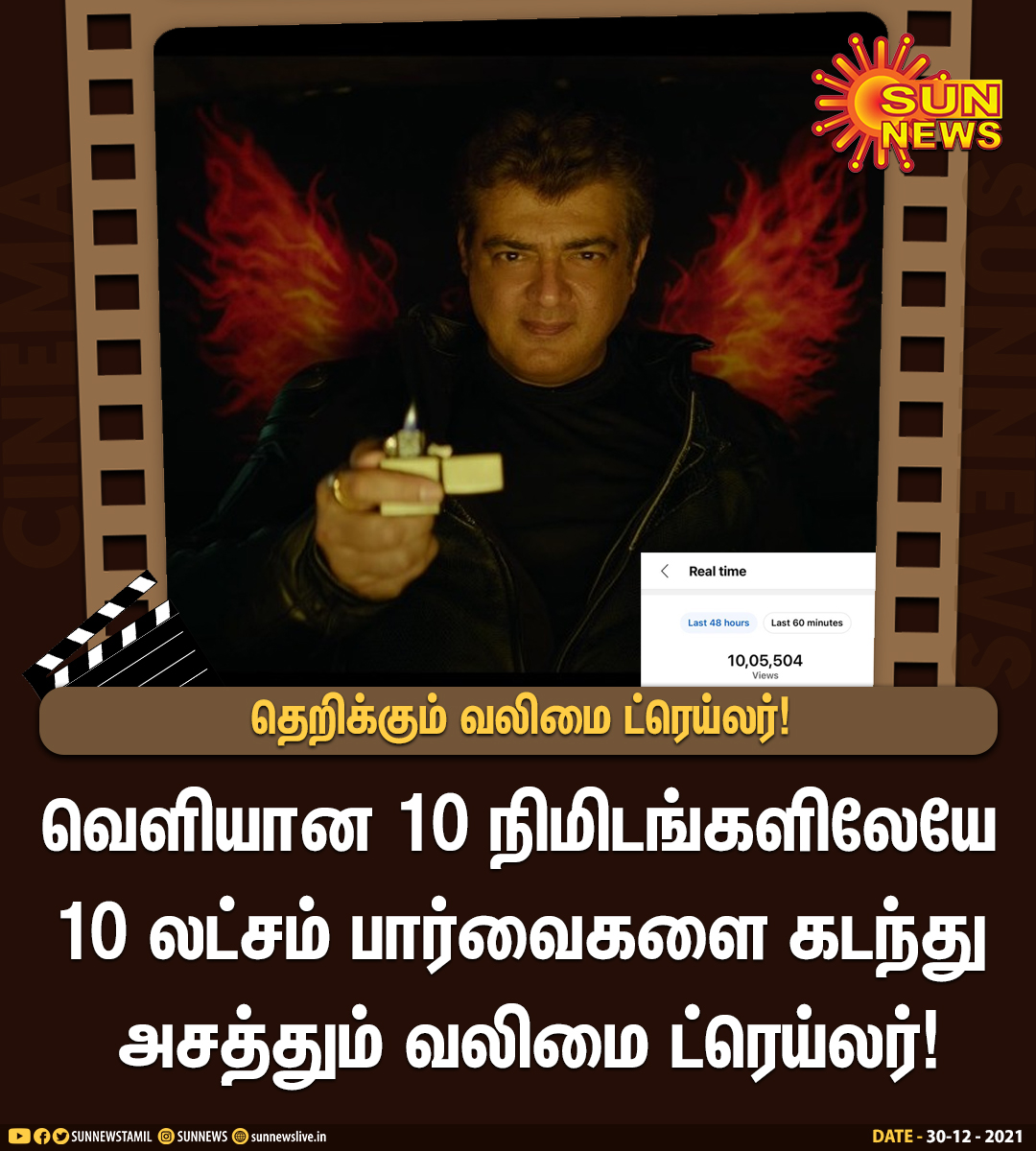 sunnewstamil's tweet photo. #CINEMAUPDATE | வெளியான 10 நிமிடங்களிலேயே 10 லட்சம் பார்வைகளை கடந்து அசத்தும் வலிமை ட்ரெய்லர்!

#SunNews | #ValimaiTrailer | #AK | #VALIMAITrailerFeast | #AjithKumar | @BoneyKapoor https://t.co/U56PU44prT