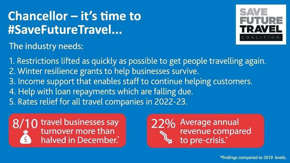 The Travel Industry urgently needs financial support <a href="/grantshapps/">Rt Hon Sir Grant Shapps</a> <a href="/RishiSunak/">Rishi Sunak</a> <a href="/BorisJohnson/">Boris Johnson</a> #savetravel ##savefuturetravel
