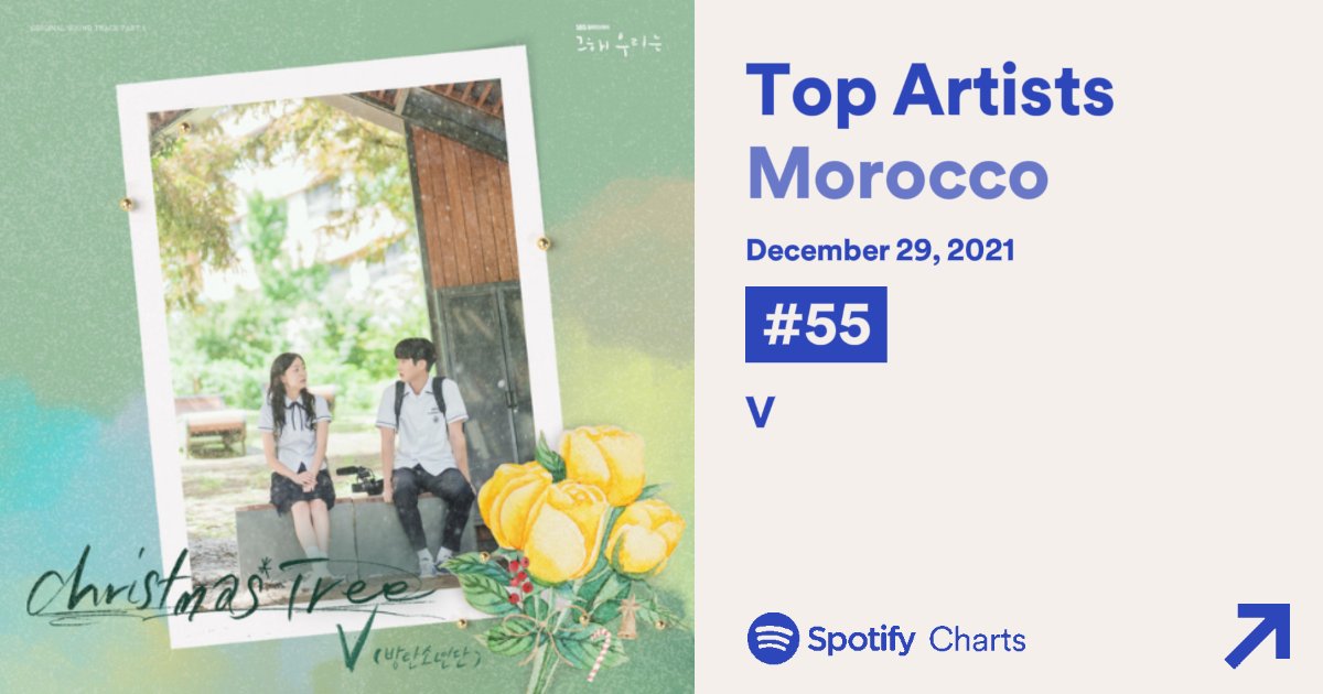 BTSChartsMA's tweet photo. Spotify Morocco daily top artists: 

#9. (=) #BTS (70 days peak #5)

#55. (+62) #V ( 6 days peak #51) https://t.co/fL8atPP1hh