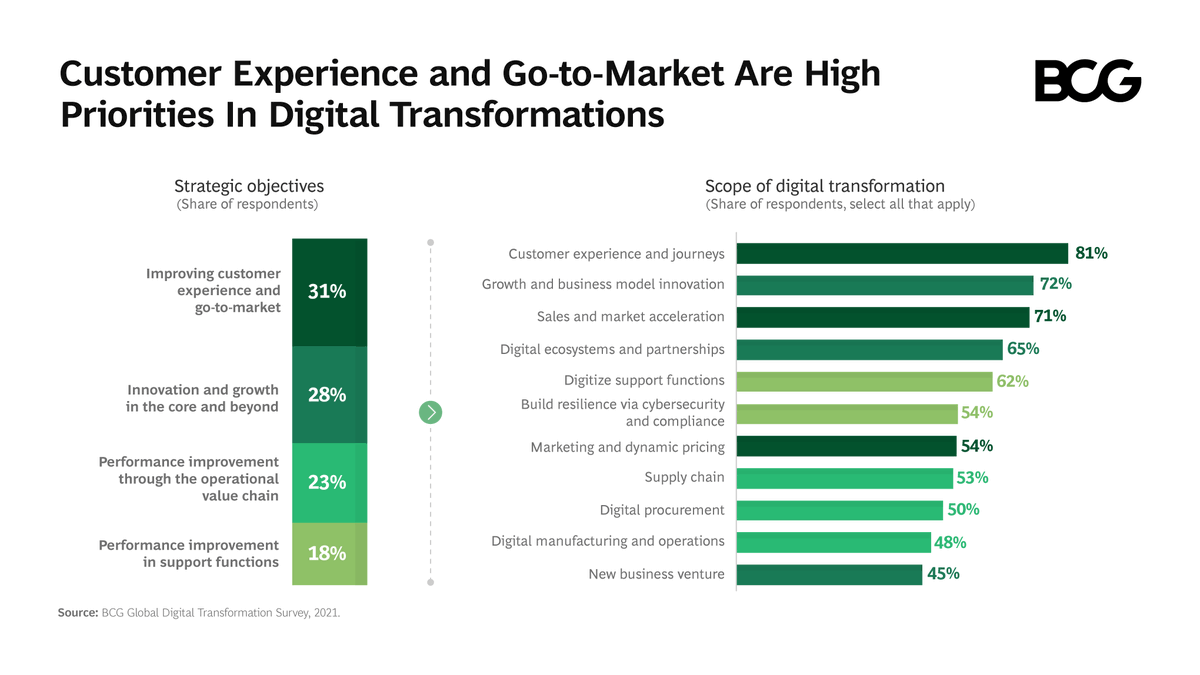 Boston Consulting Group tweet media