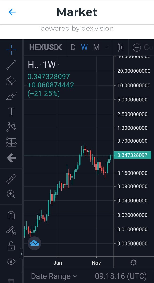 #Hexicans don't care about the #cryptocrash.

Gotta love being highly correlated to #USDC and not to #BTC and ETH. 

The #Pulsex sacrifice is going very well and smoothly 👌🙂☺️🤑😎

Once in a lifetime opportunity thanks to king 🤴  👑 <a href="/RichardHeartWin/">Richard Heart</a>