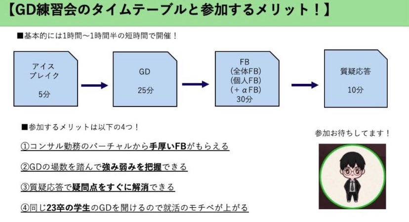 syukatu5563's tweet photo. 【来年もGD練習会やります🔥】

2022年も定期開催していく予定です。毎回有難いことに非常に満足度が高いです！

同じ23卒のGD見学したい方は是非。

特典：「オンラインGD用のフォーマット」を特別に配布

日時 1/7（金）21:00〜22:30

参加条件🔥
・フォロー
・RT https://t.co/Mw2v1lA1II