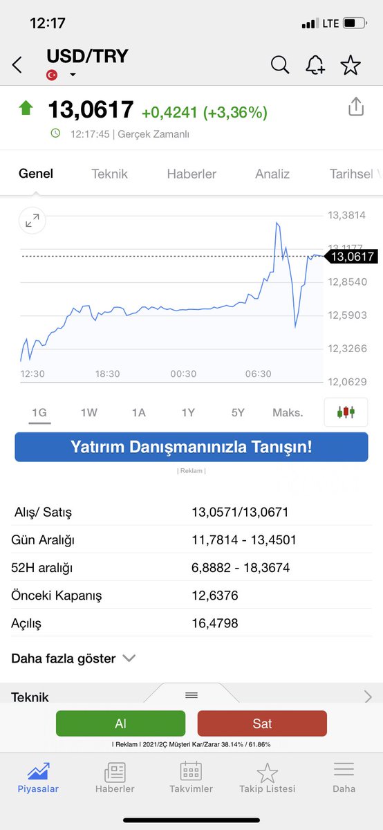 #nebati #tcmb #NASılSoyulduk #Dolar12 #dolar13 Maaşınızı $ ile almayabilirsiniz. Ama saatinizi $ a göre ayarlayabilirsiniz. günlük dip  yelkovanın ucu gibi saat tam 11 i gösterir. Ekonominin ekranlarda değil kafalarda yaşandığını anladığınız zaman düzeliriz inşallah…