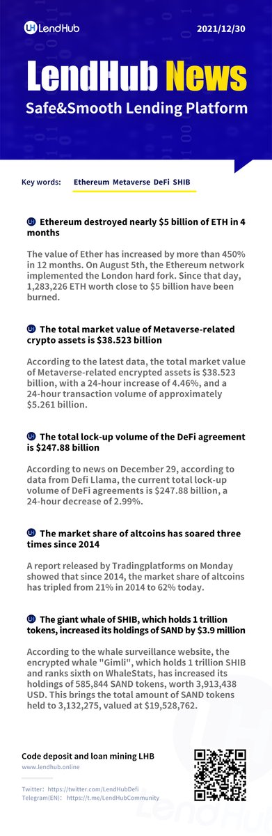 The market share of #altcoins has soared three times since 2014.🔥

Which altcoin do you hold?🤔

Find out more #CryptoNews in the image below👇
#Metaverse #Crypto #BTC #ETH #NFT #DeFi  #SHIB