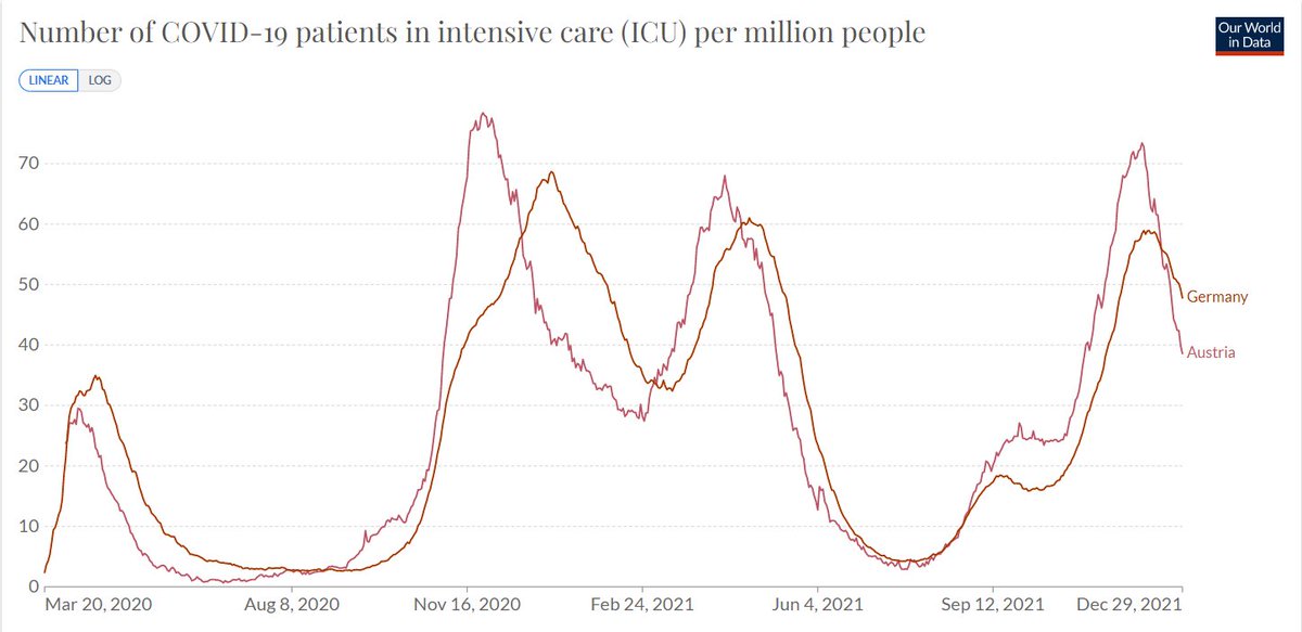ClareCraigPath's tweet photo. Can anyone show me how mass testing in Austria has helped? https://t.co/LO9EiMiPFa