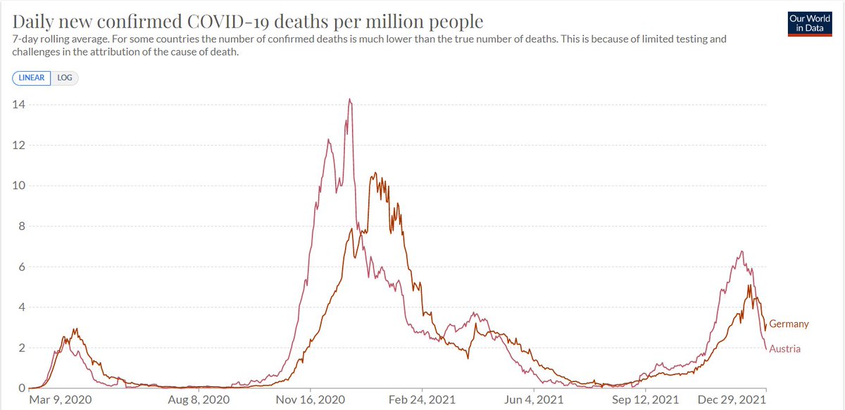 ClareCraigPath's tweet photo. Can anyone show me how mass testing in Austria has helped? https://t.co/LO9EiMiPFa