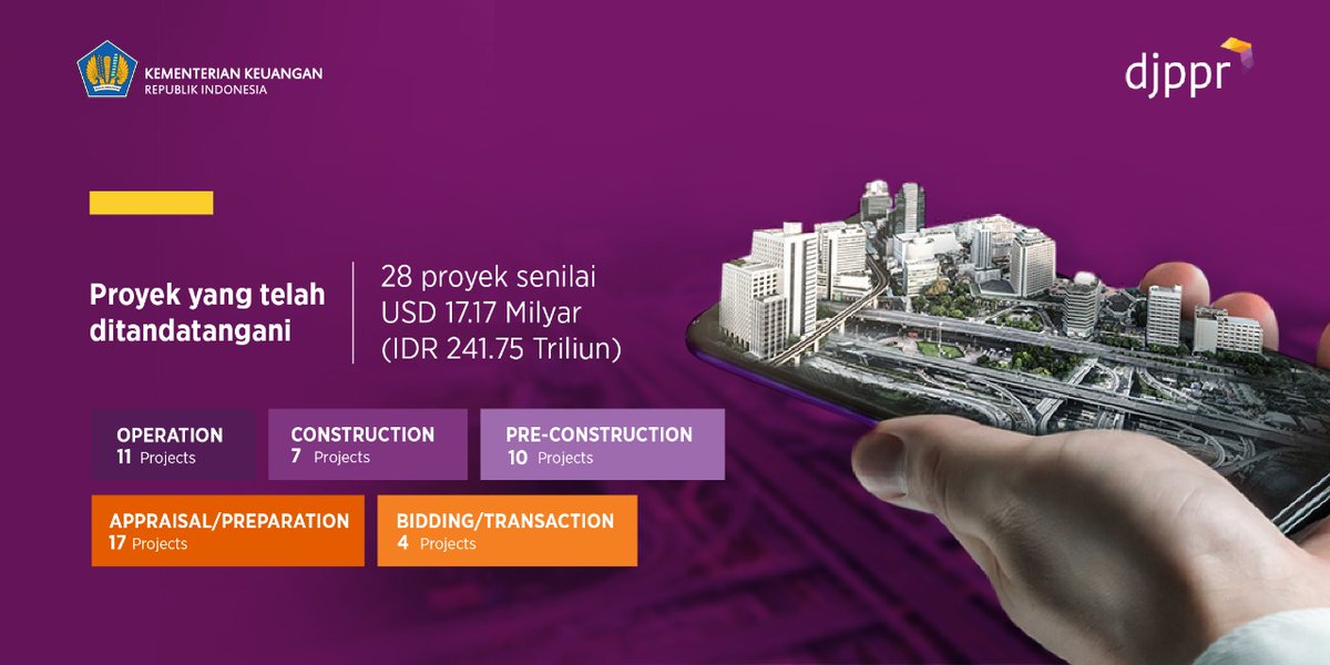 DJPPRkemenkeu's tweet photo. Lalu seperti apa ya fokus pembiayaan Skema KPBU di tahun 2022? Simak info Riskmin yuk!
Yuk kita dukung KPBU sebagai solusi skema pembiayaan kreatif infrastruktur di Indonesia.
Informasi lengkap seputar KPBU : https://t.co/HhwHtHPbc1
#IniUntukKita
#CreativeFinancing
#KPBU https://t.co/fw4Hpnmpic