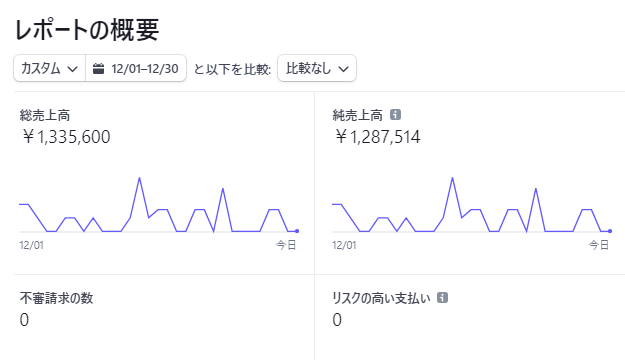 hashiyuki_3year's tweet photo. 📣報告📣

副業収益100万を超えました。

「仕事辞めたい」と毎晩泣いてた。
そこから逃れたい一心で頑張って来れました。

知識なしの会社員がやっと第一歩を踏み出せました。

役立つかわかりませんが、
使った手法や、100万を超えるまでにしたことなど少し書いてみたいと思います。

👇 https://t.co/lJO1TUC1nW