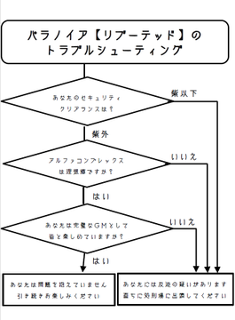 パラノイアのtwitterイラスト検索結果
