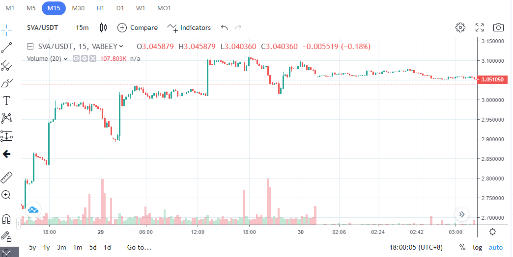 TomasBuzzo's tweet photo. Thank you very much my good friend, thank you very much for allowing me to invest in such a perfect currency. Have a good income almost every day.#Cryptocurrency https://t.co/FECYgtsvrb
