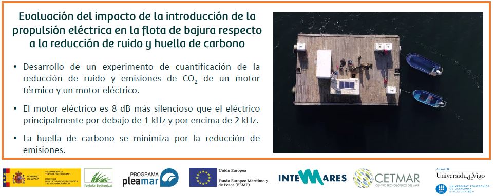 SILENCIO_CETMAR's tweet image. O equipo #Proxecto_SILENCIO quere darvos as gracias por compartir con nós o apaixonante camiño de coñecer  mellor o #RuídoMariño das #RíasBaixas e buscar solucións para reducir o impacto acústico das nosas actividades no mar!
Ollade este cartel resumo dos principáis resultados 😍