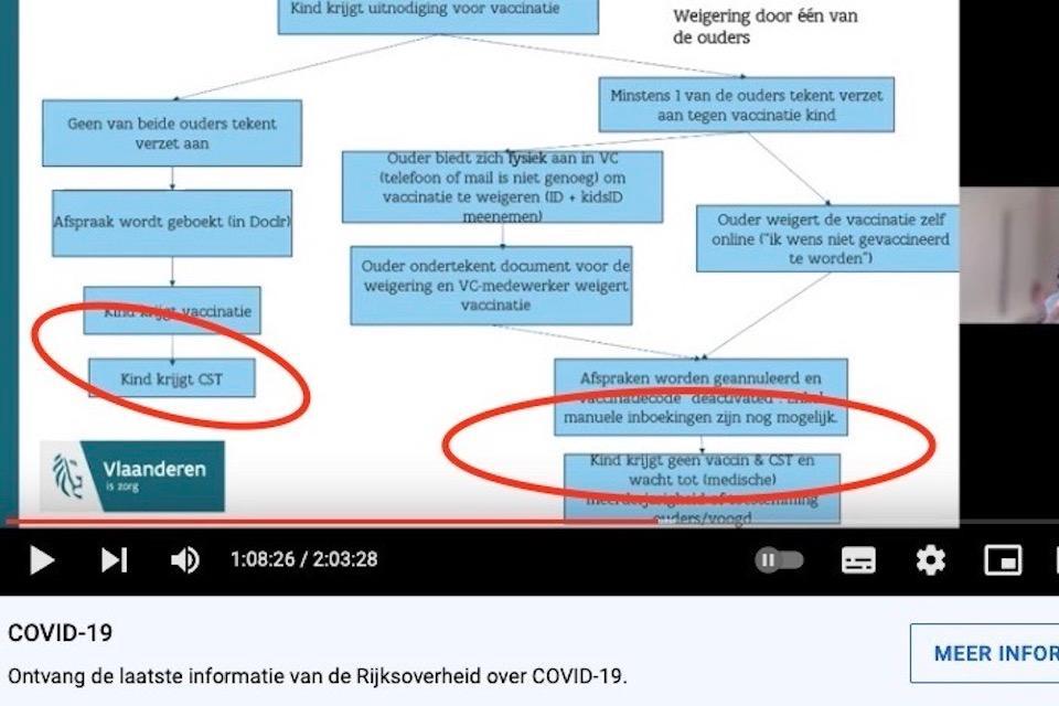 RT: Vlaams Agentschap Zorg &amp; Gezondheid geeft verduidelijking bij CST voor kinderen en opt-out of opt-in voor kindervaccinatie. bit.ly/3HkXdKS
