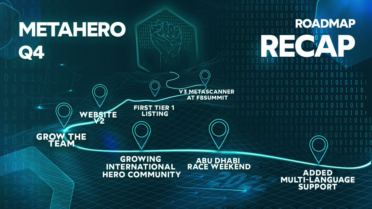 Metahero_io's tweet photo. 👏As 2021 comes to an end we'd like to take this opportunity to update everyone on the status of our roadmap. 

Full update on Metahero blog.
👉 https://t.co/xroDFgFKNl

We will continue to deliver day in, day out.✊

🙏 Thank you for your continued support.

#BeYourOwnHero https://t.co/fOX45NcOte